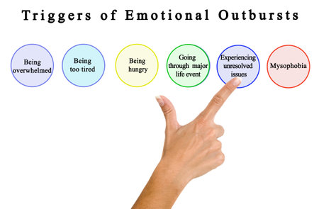 Six Triggers of Emotional Outburstsの写真素材