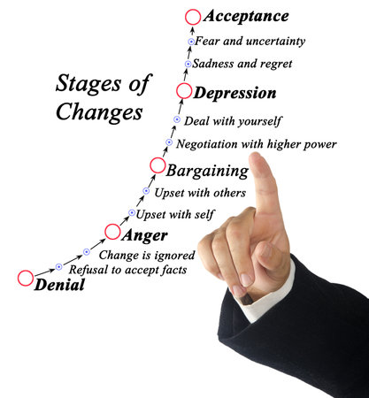 Five Stages of Changeの写真素材