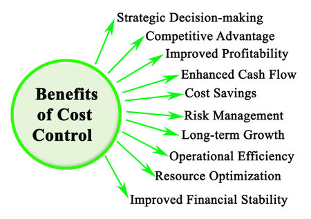 Ten Benefits of Cost Controlの写真素材