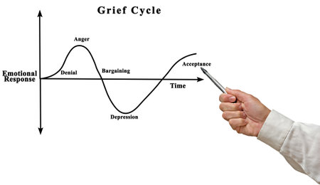 Grief Cycle: From Denial to  Acceptanceの写真素材