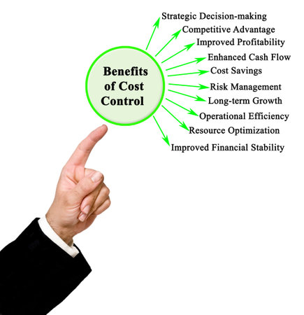 Ten Benefits of Cost Controlの写真素材
