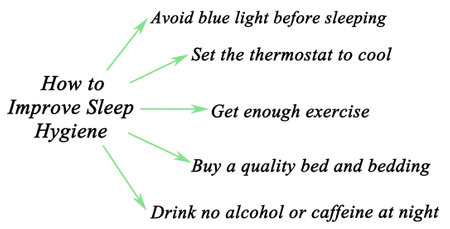 How to Improve Sleep Hygieneの写真素材