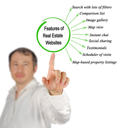 Features of Real Estate Websitesの写真素材