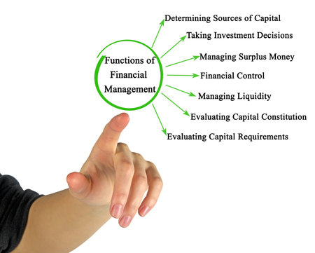 Seven Functions of Financial Managementの写真素材