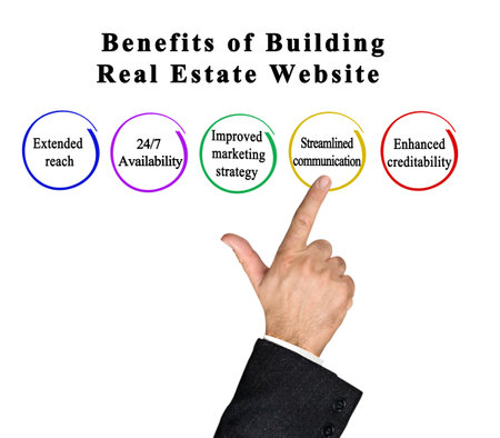 Five Benefits of Building a Real Estate Websiteの写真素材