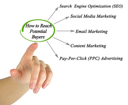 How to Reach Potential Buyersの写真素材