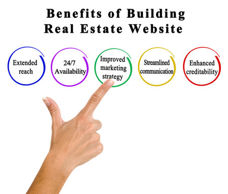 Five Benefits of Building a Real Estate Websiteの写真素材