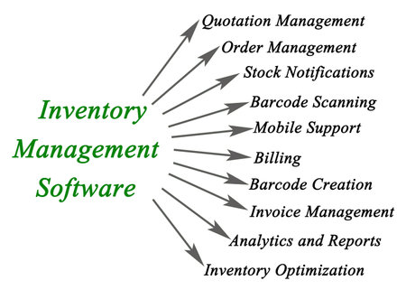 Functions of Inventory Management Softwareの写真素材