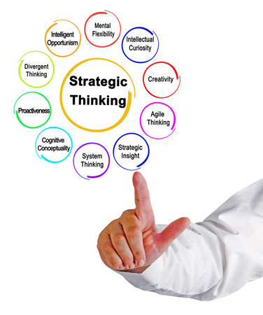 Ten Attributes of Strategic Thinkingの写真素材