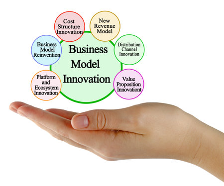 Six innovation in business modelの写真素材