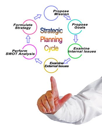 Six components of Strategic Planningの写真素材