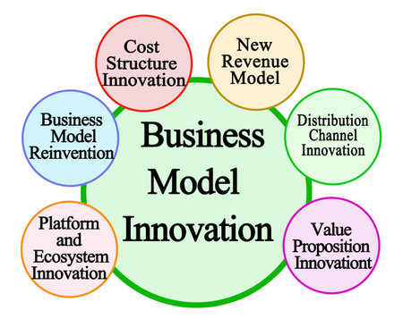 Six innovation in business modelの写真素材