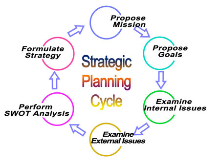 Six components of Strategic Planningの写真素材