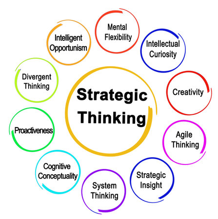 Ten Attributes of Strategic Thinkingの写真素材