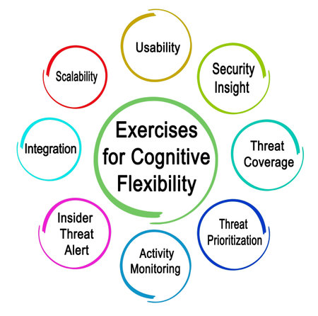 Eight Exercises for Cognitive Flexibilityの写真素材