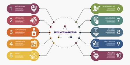 Vector Affiliate Marketing infographic template. Include Authority Site, Landing Page, Niche, Niche Marketing and others. Icons in different colors.のイラスト素材