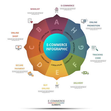 Vector E-Commerce infographic template. Include Payment Options, Online Promotion, Tracking Code, Delivery and others. Icons in different colors.のイラスト素材