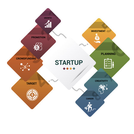 Vector Startup infographic template. Include Career, Creativity, Planning, Investment and others. Icons in different colors.のイラスト素材