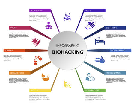 Infographic Biohacking template. Icons in different colors. Include Detox, Meditation, Drugs, Hydrate and others.のイラスト素材