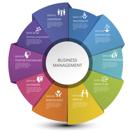 Infographic Business Management template. Icons in different colors. Include Leadership, Personal Development, Positive Psychology, Autonomy and others.のイラスト素材