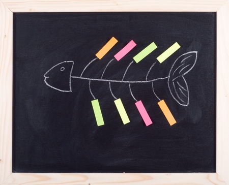 fish diagramの写真素材