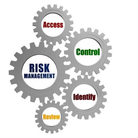 risk management, access, control, identify, review - text in 3d silver grey metal gear wheels, business organization concept wordsの写真素材