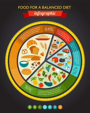 Health food infographic, data and diagramのイラスト素材