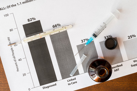 Statistics diseases, first aid on the table, a syringe and thermometerの写真素材