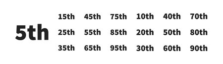 Anniversary icon set on white background. Birthday anniversary years symbol collection.のイラスト素材