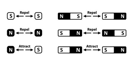 Magnetic field lines. lines around a bar magnet. polar magnet diagram or schemes. Electromagnetic field and magnetic force. Positive, negative or north to south pole, earth. attract, repel icon.のイラスト素材