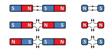 Magnetic field lines. lines around a bar magnet. polar magnet diagram or schemes. Electromagnetic field and magnetic force. Positive, negative or north to south pole, earth. attract, repel icon.のイラスト素材
