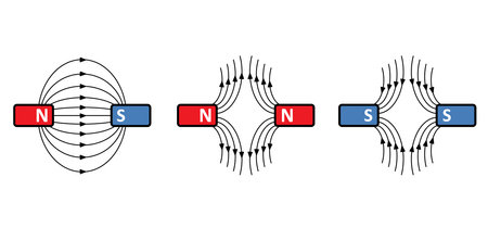 Magnetic field lines. lines around a bar magnet. polar magnet diagram or schemes. Electromagnetic field and magnetic force. Positive, negative or north to south pole, earth. attract, repel icon.のイラスト素材