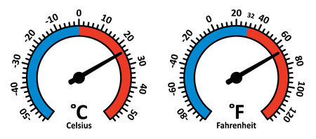 Absolute zero, water freezes and water boils thermometer or temperature indicate. Fahrenheit, Kelvin...