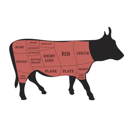 Set of Meat diagrams. Cuts of meat. Cow. Vintage Posters for groceries, butcher shop, meat store. illustrationの写真素材