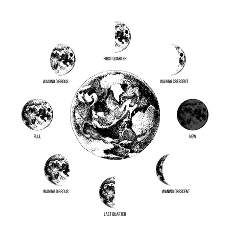 Hand drawn moon phases around the Earth. Vector illustration in retro style