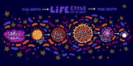 Vector illustration with stages of Sun life cycle from birth to the death. Infographic in doodle funny style with lettering.のイラスト素材