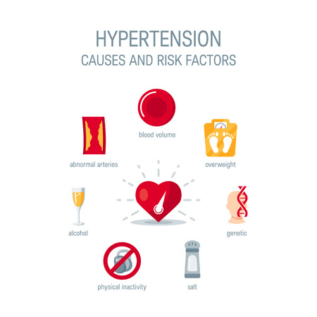 Hypertension causes and risk factors, vector icons for infographic