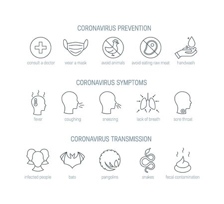 Coronavirus icon set. 2019-nCoV pictograms. Vector illustration in line style on a white background for medical designs, infographics, posters.のイラスト素材