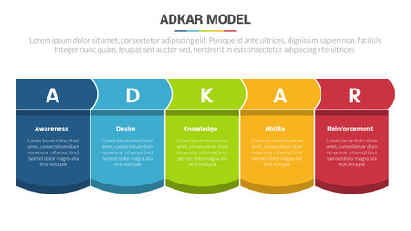 adkar change management model stage infographics template diagram banner with round table box content and 5 point step creative design for slide presentation data vectorのイラスト素材