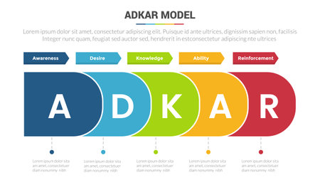 adkar change management model stage infographics template diagram banner with rounded arrow right direction and 5 point step creative design for slide presentation data vectorのイラスト素材