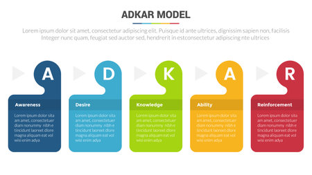 adkar change management model stage infographics template diagram banner with box table content circle and 5 point step creative design for slide presentation data vectorのイラスト素材