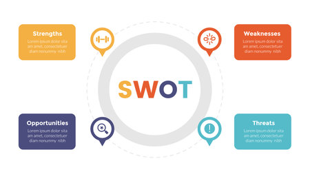 swot analysis strategic planning management infographics template diagram with circular shape on center and 4 point step creative design for slide presentation vectorのイラスト素材