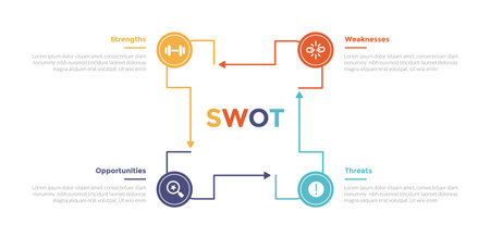 swot analysis strategic planning management infographics template diagram with rectangle modification outline line circular cycle 4 point step creative design for slide presentation vectorのイラスト素材