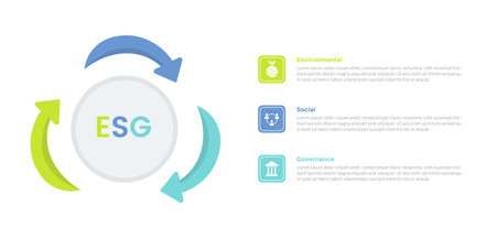 esg environmental social governance infographics template diagram with circular arrow on circle 3 point step creative design for slide presentation vectorのイラスト素材