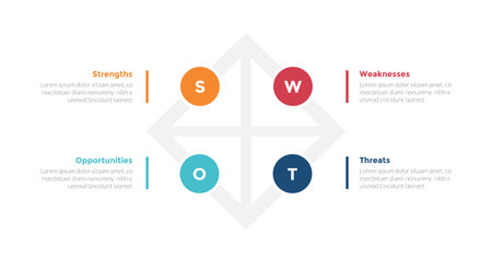 swot analysis strategic planning management infographics template diagram with diamond shape outline and circle at edge 4 point step creative design for slide presentation vectorのイラスト素材