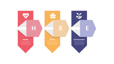 HSE health safety environments infographics template diagram with creative vertical box arrow with 3 point step design for slide presentation vectorのイラスト素材