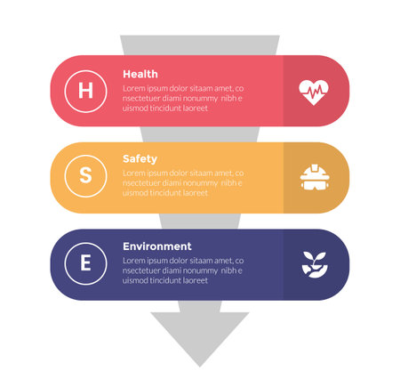 HSE health safety environments infographics template diagram with round rectangle stack vertical with 3 point step design for slide presentation vectorのイラスト素材