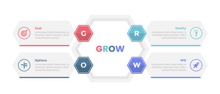 GROW coaching model infographics template diagram with hexagon or hexagonal shape creative with box description with 4 point step design for slide presentation vectorのイラスト素材