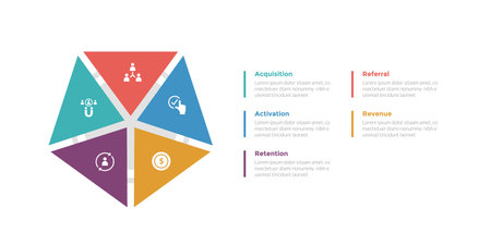 aarrr metrics framework infographics template diagram with pentagon shape creative with 5 point step design for slide presentation vectorのイラスト素材