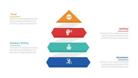 VARK learning styles infographics template diagram with pyramid shape and arrow up with 4 point step design for slide presentation vectorのイラスト素材